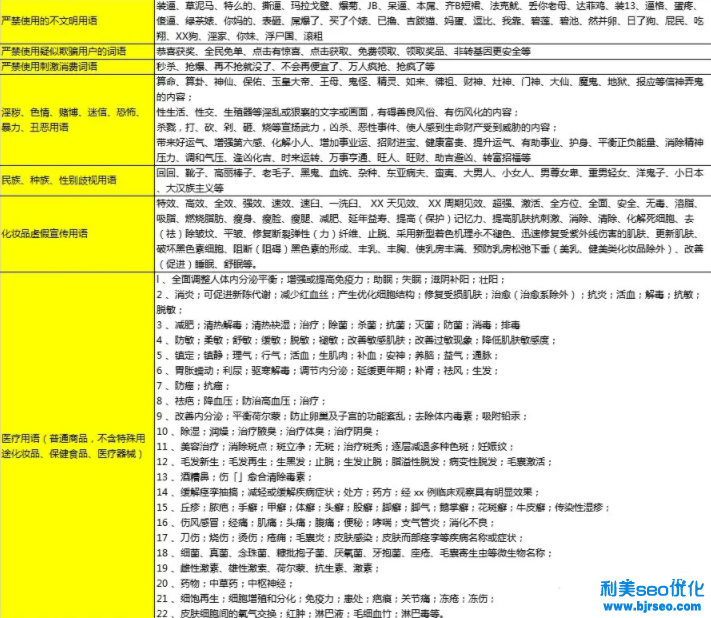 抖音直播間一級違規(guī)行為有哪些？抖音直播都有哪些違規(guī)行為規(guī)定？