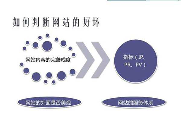 網站內容更新中有什么技巧？